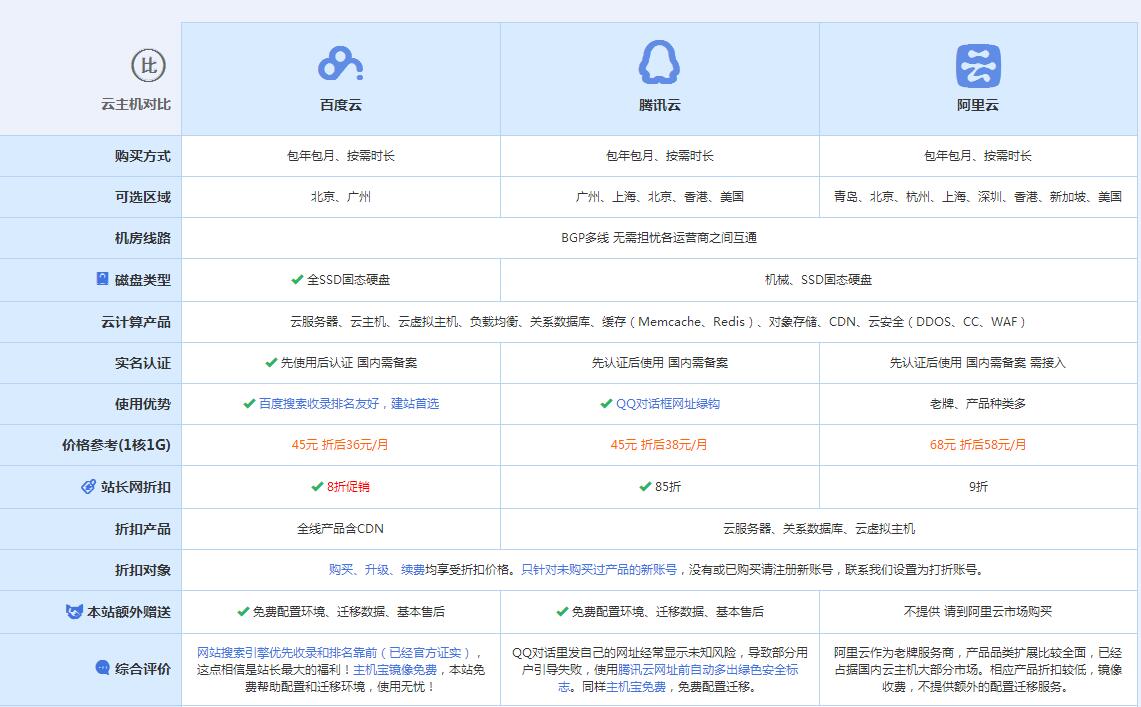 潼南云主机代理对比.jpg